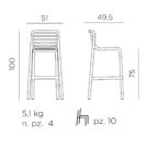 dis_DogaStool